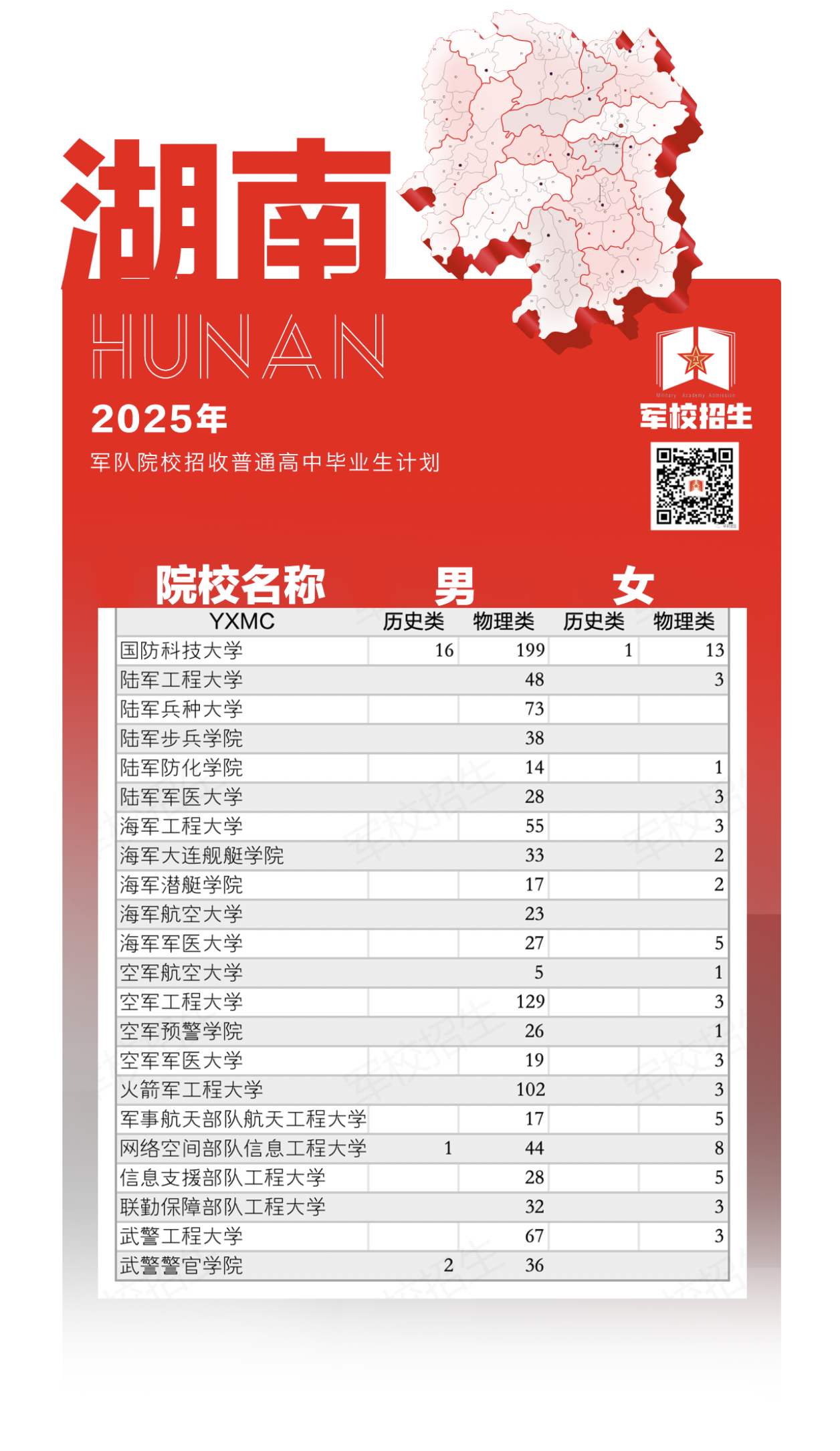 2026年湖南军校名单及招生计划表：最低多少分录取？