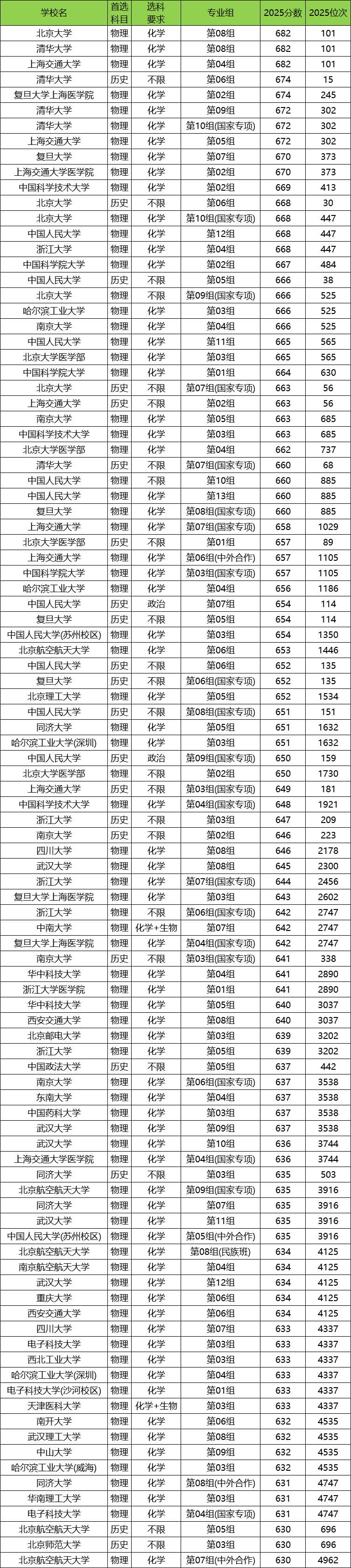 湖北2025年高考本科录取率是多少？附高考人数和录取人数