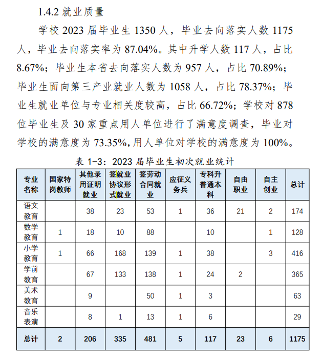 怀化师范高等专科学校就业率及就业前景怎么样