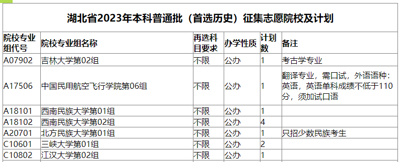 2025全国本科征集志愿院校名单（各省汇总）