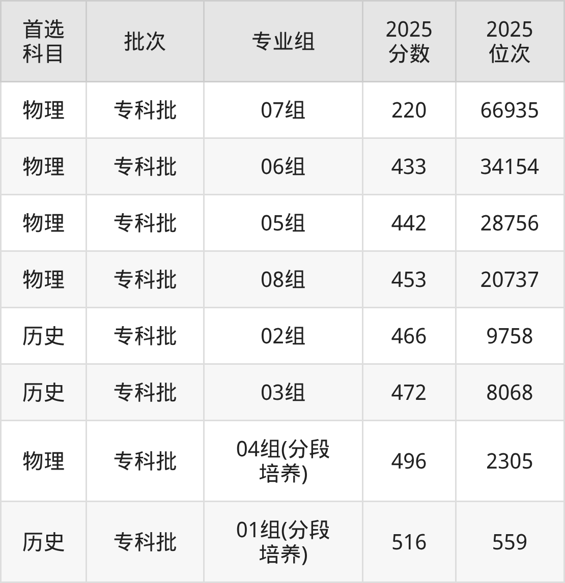 苏州卫生职业技术学院招生计划：录取线是多少（2026参考） 