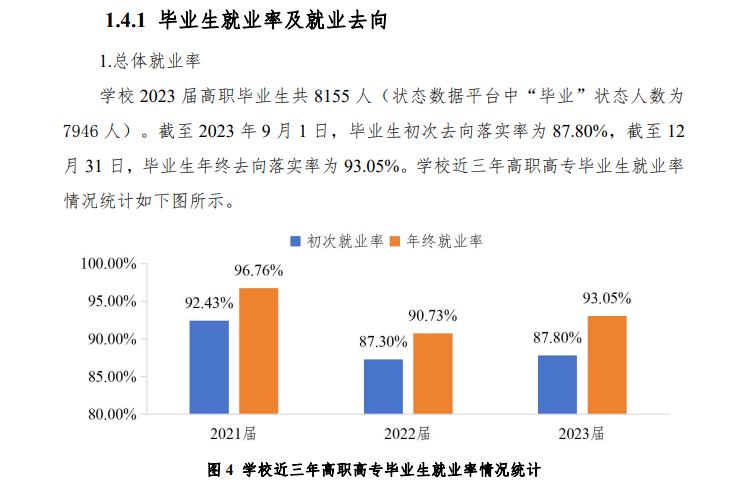 云南经贸外事职业学院就业率及就业前景怎么样