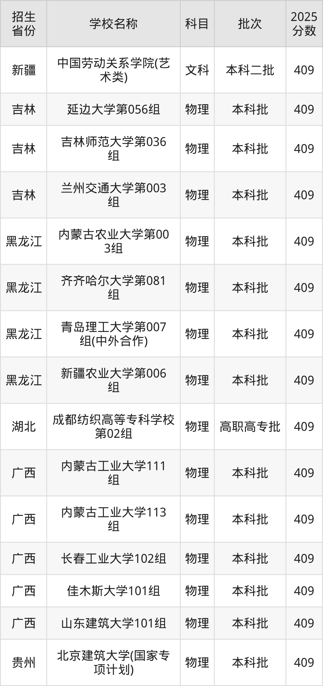 409分能上什么大学?附重点大学名单(2026高考)