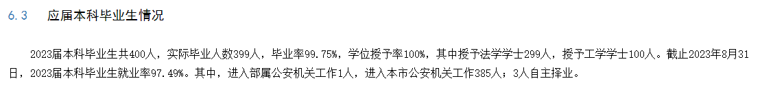 上海公安学院就业率及就业前景怎么样 上海公安学院就业率及就业前景怎么样