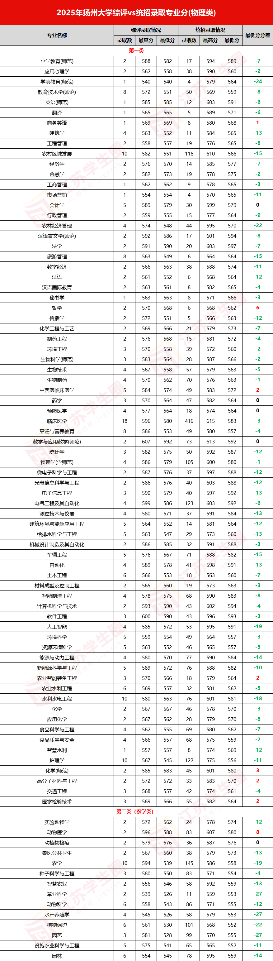 2026江苏省综合评价招生简章公示:含学校名单及录取分数线
