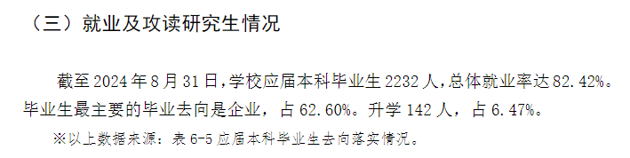 铜仁学院就业率及就业前景怎么样 铜仁学院就业率及就业前景怎么样