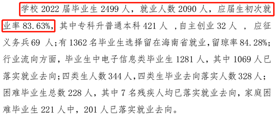 海南软件职业技术学院就业率及就业前景怎么样