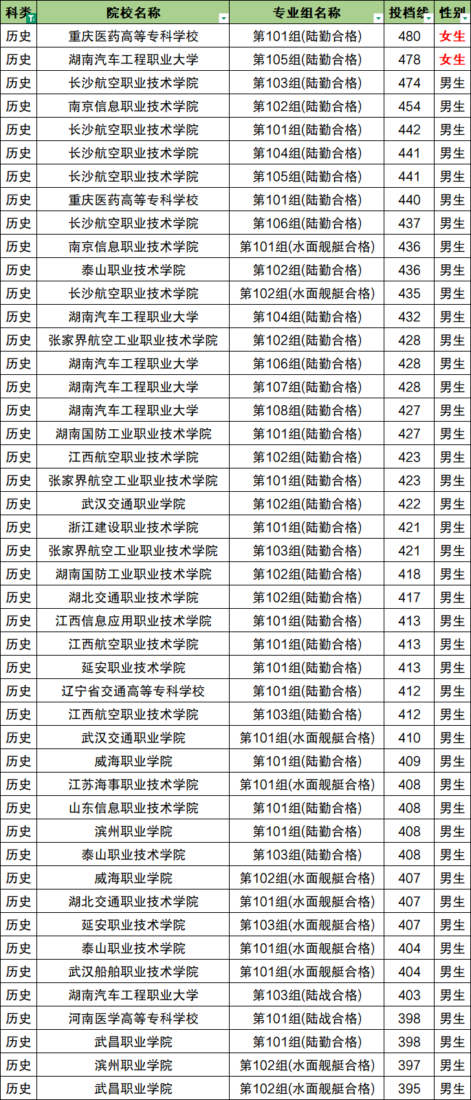 2025湖南定向士官招生计划:学校有哪些?附录取分数线