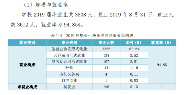 贵阳职业技术学院就业率及就业前景怎么样 贵阳职业技术学院就业率及就业前景怎么样