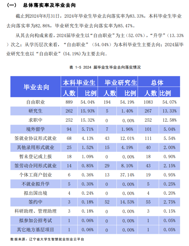 鲁迅美术学院就业率及就业前景怎么样