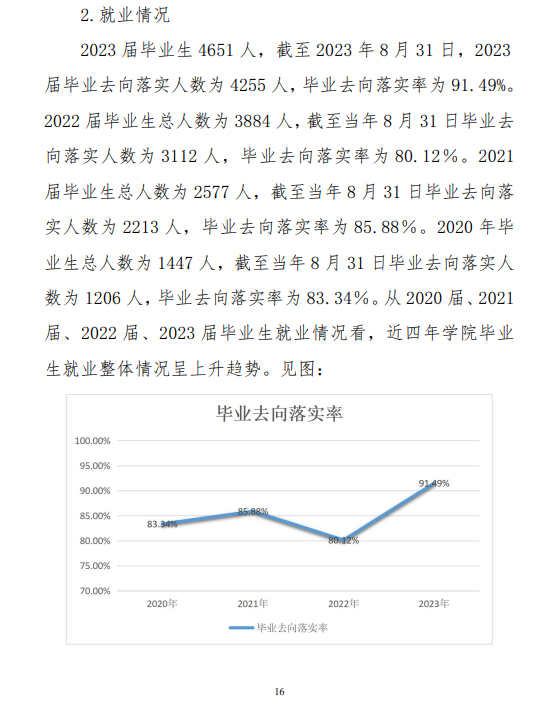 石家庄工商职业学院就业率及就业前景怎么样 石家庄工商职业学院就业率及就业前景怎么样