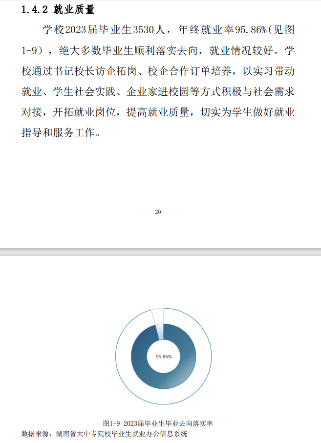 湖南中医药高等专科学校就业率及就业前景怎么样