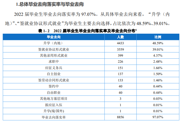 重庆电子科技职业大学就业率及就业前景怎么样