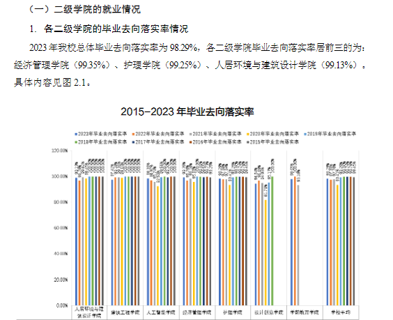 上海济光职业技术学院就业率及就业前景怎么样