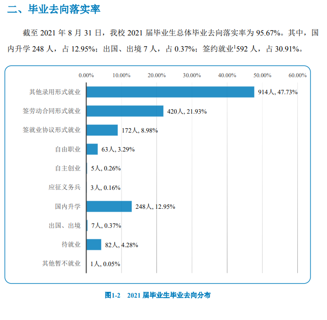 北京信息职业技术学院就业率及就业前景怎么样 北京信息职业技术学院就业率及就业前景怎么样