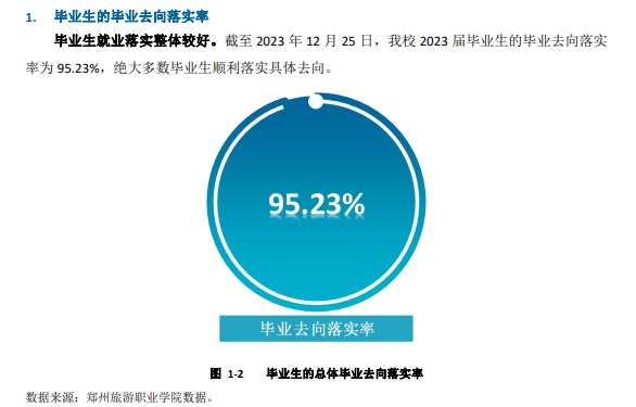 郑州旅游职业学院就业率及就业前景怎么样