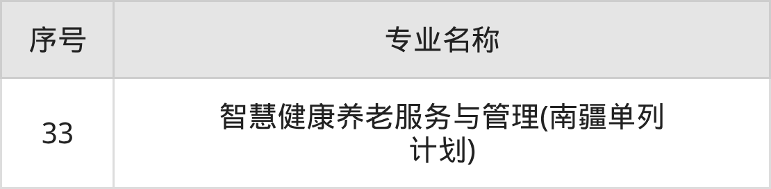 阿勒泰职业技术学院招生计划：录取线是多少（2026参考） 