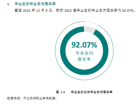 河北旅游职业学院就业率及就业前景怎么样 河北旅游职业学院就业率及就业前景怎么样