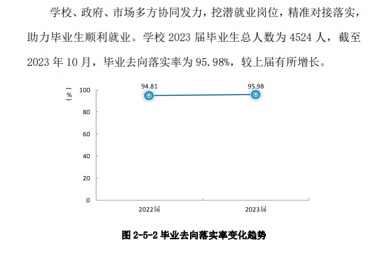 安徽工商职业学院就业率及就业前景怎么样