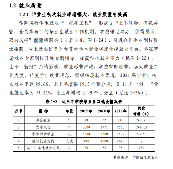 邵阳职业技术学院就业率及就业前景怎么样
