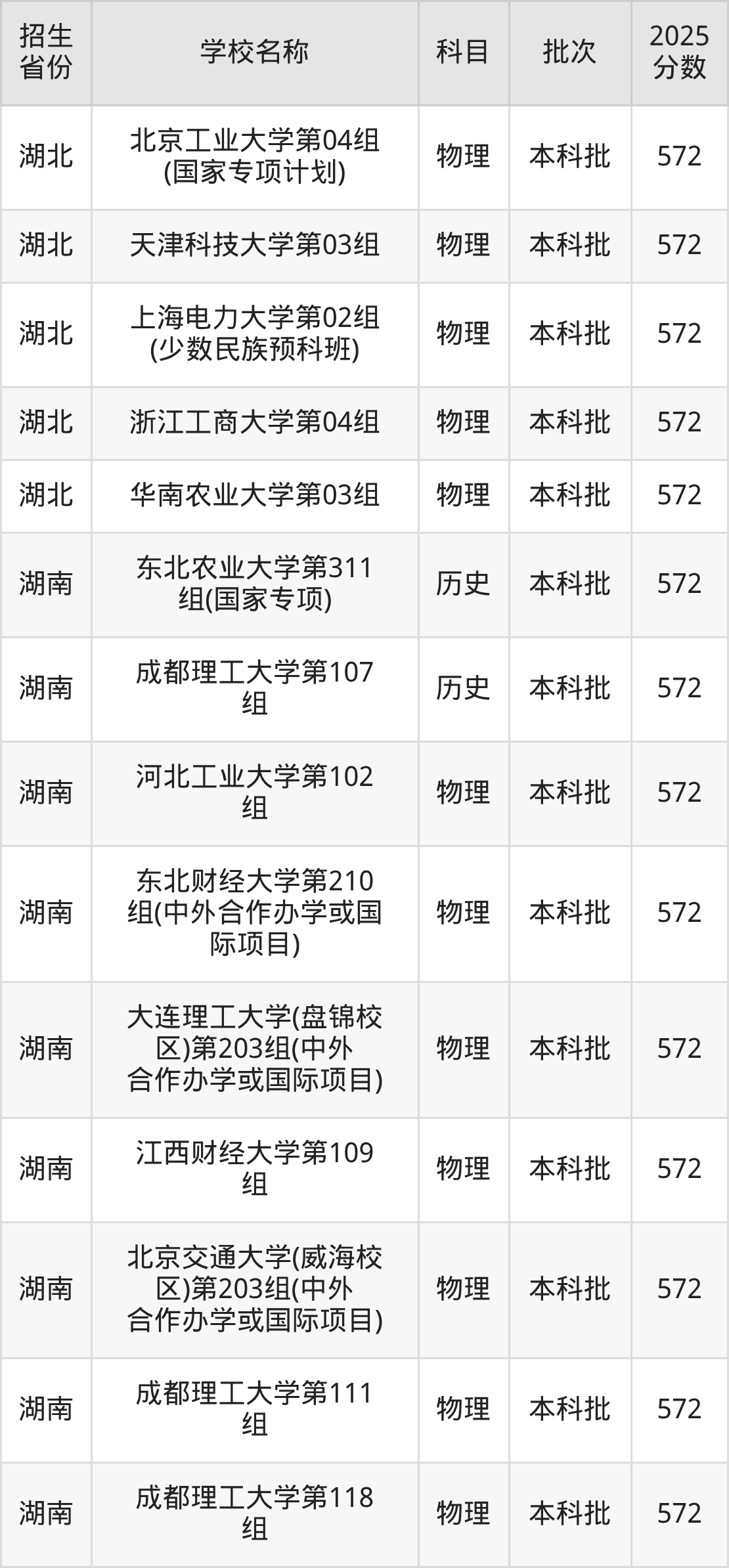572分能上什么大学？附理科大学名单（2026高考）