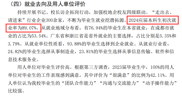 成都工业学院就业率及就业前景怎么样