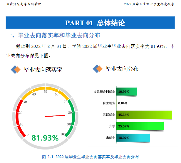 运城师范高等专科学校就业率及就业前景怎么样