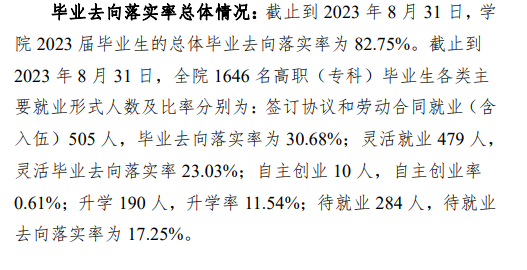 黑龙江民族职业学院就业率及就业前景怎么样