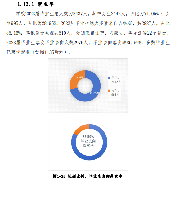 吉林电子信息职业技术学院就业率及就业前景怎么样
