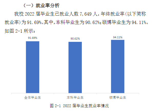 福建师范大学就业率及就业前景怎么样