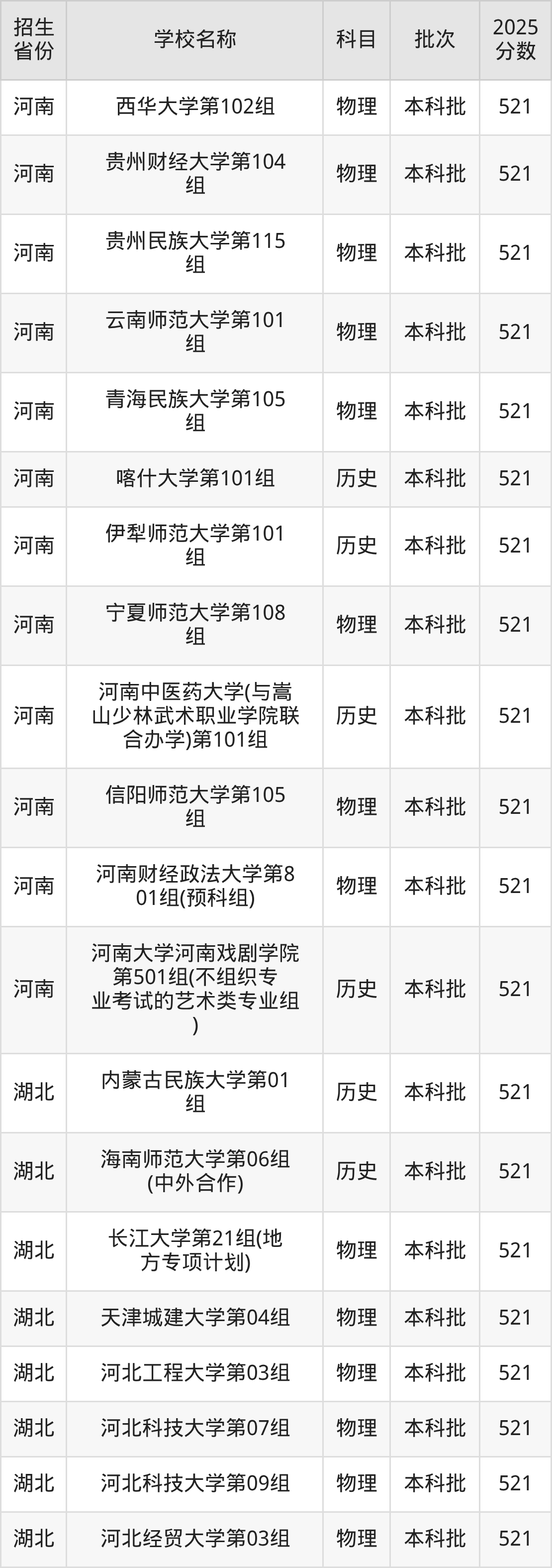 521分能上什么大学？附一本大学名单（2026高考）