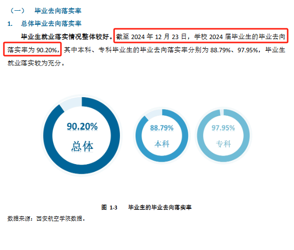 西安航空学院就业率及就业前景怎么样 西安航空学院就业率及就业前景怎么样