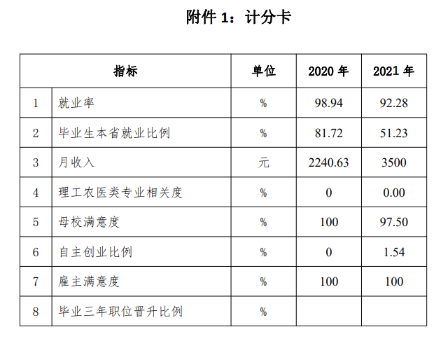 天津体育职业学院就业率及就业前景怎么样