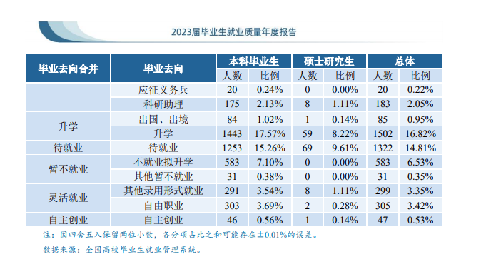 郑州轻工业大学就业率及就业前景怎么样 郑州轻工业大学就业率及就业前景怎么样