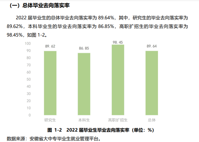 安徽农业大学就业率及就业前景怎么样
