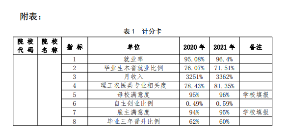 泉州华光职业学院就业率及就业前景怎么样