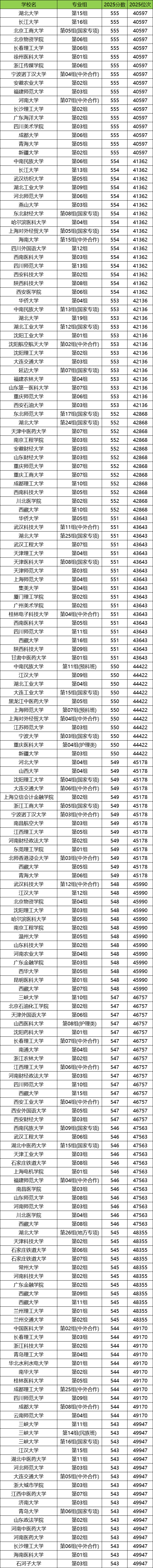2026湖北高考排名对应大学名单查询:附位次对照表