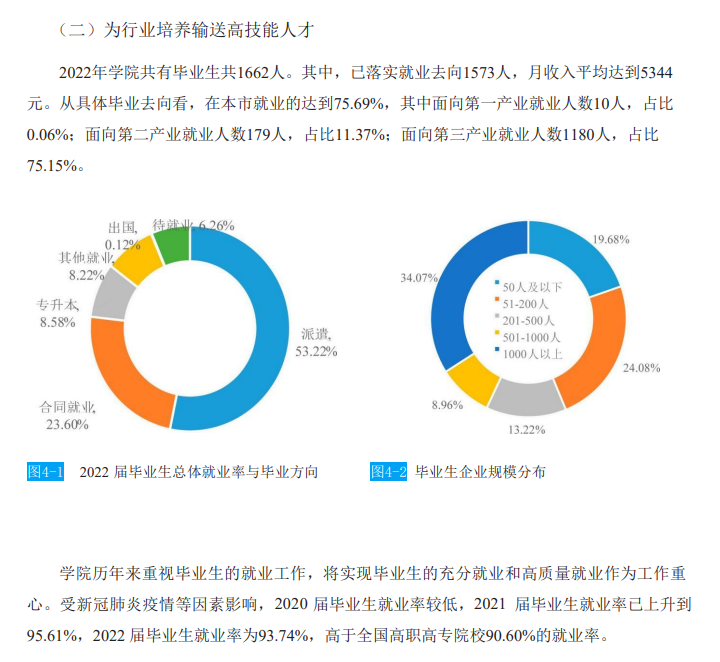 上海交通职业技术学院就业率及就业前景怎么样
