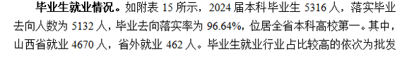 山西工商学院就业率及就业前景怎么样