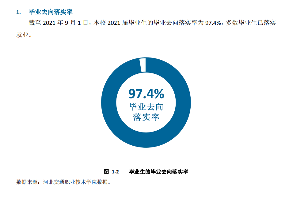 河北交通职业技术学院就业率及就业前景怎么样 河北交通职业技术学院就业率及就业前景怎么样