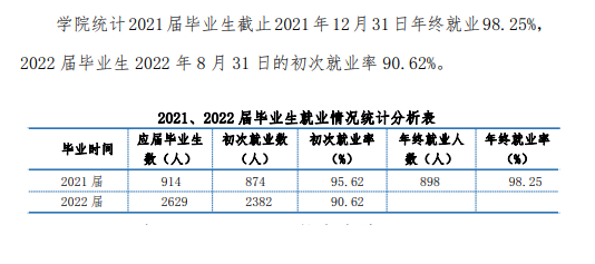 辽宁冶金职业技术学院就业率及就业前景怎么样