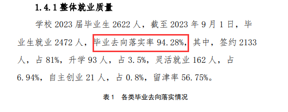 天津滨海职业学院就业率及就业前景怎么样 天津滨海职业学院就业率及就业前景怎么样