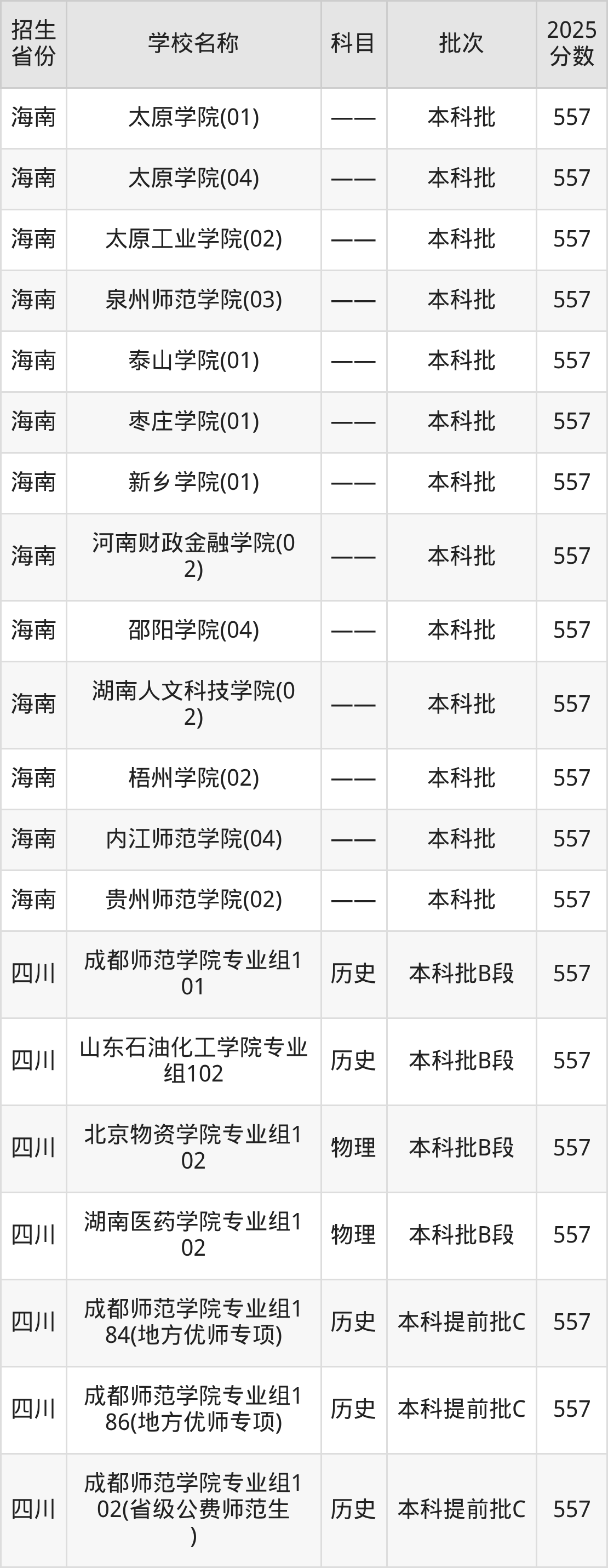 557分能上什么大学？附二本公办大学名单（2026高考）