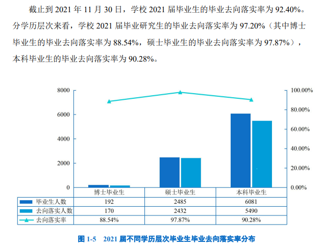 长安大学就业率及就业前景怎么样 长安大学就业率及就业前景怎么样