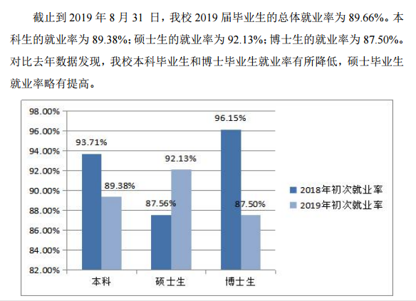 哈尔滨理工大学就业率及就业前景怎么样 哈尔滨理工大学就业率及就业前景怎么样