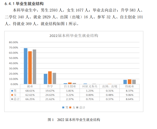 辽宁石油化工大学就业率及就业前景怎么样