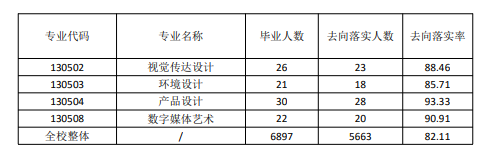 华南师范大学就业率及就业前景怎么样 华南师范大学就业率及就业前景怎么样