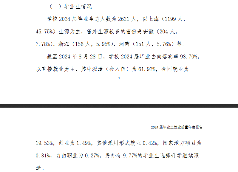 上海外国语大学贤达经济人文学院就业率及就业前景怎么样