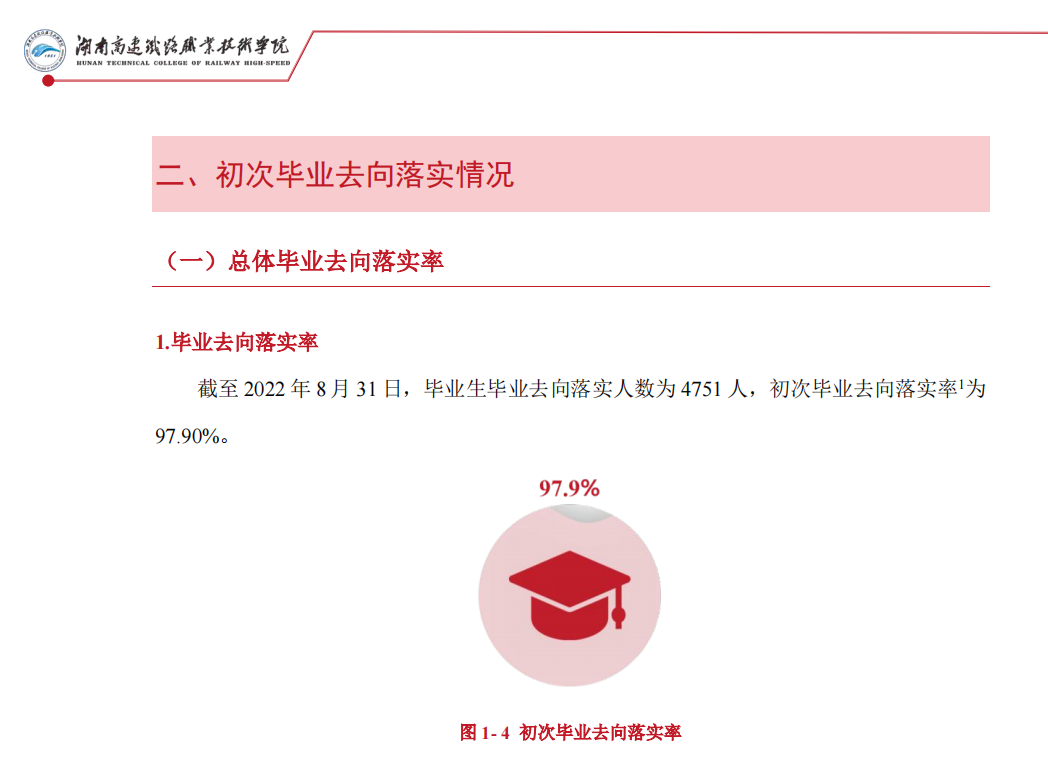 湖南高速铁路职业技术学院就业率及就业前景怎么样