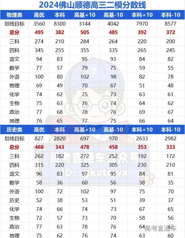 2026年广东高三各地二模分数线（11市汇总，更新中）